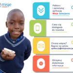APLIKACJA – infografika